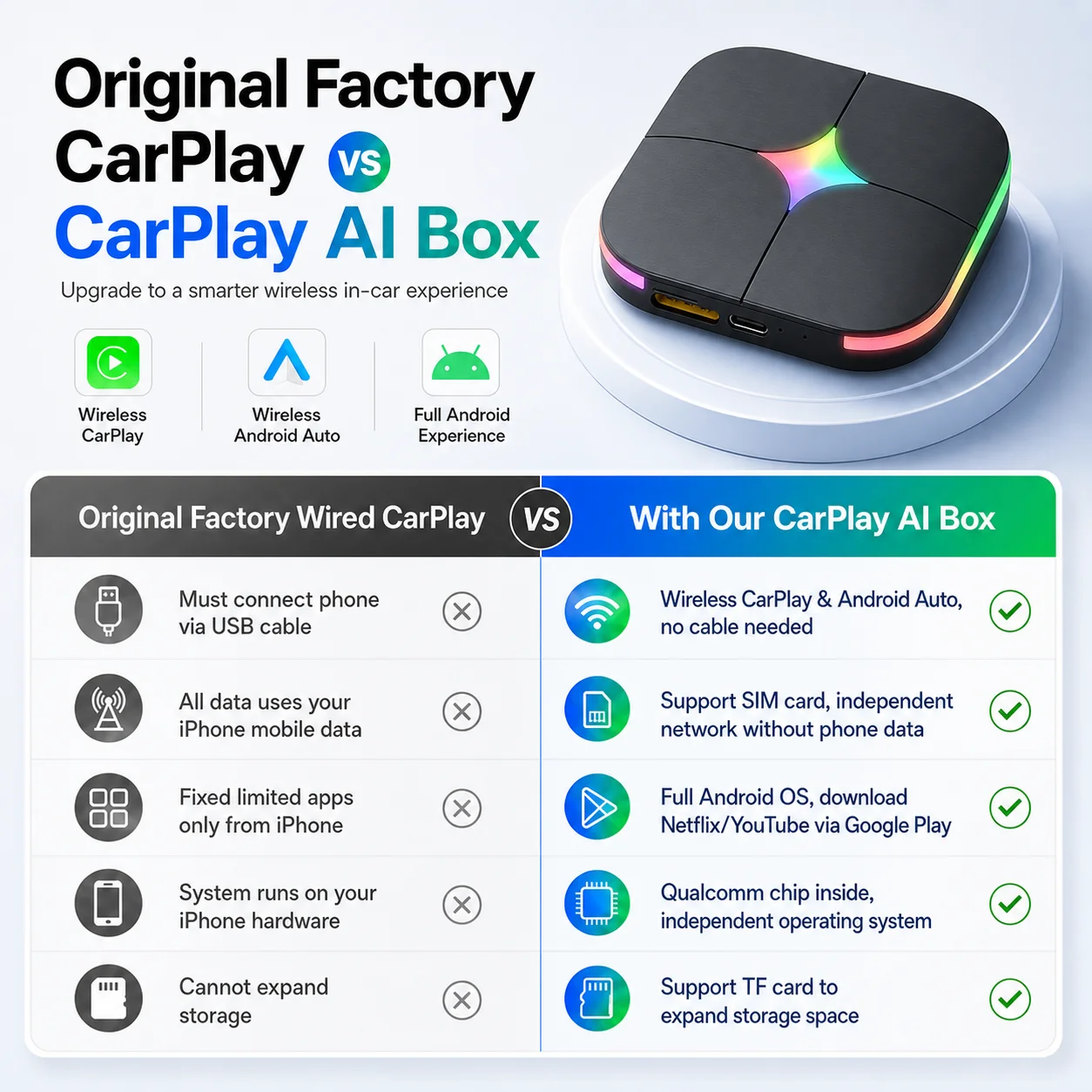 2026 Android 15 CarPlay Ai Box - Smartwatch Universal avaliação e preço